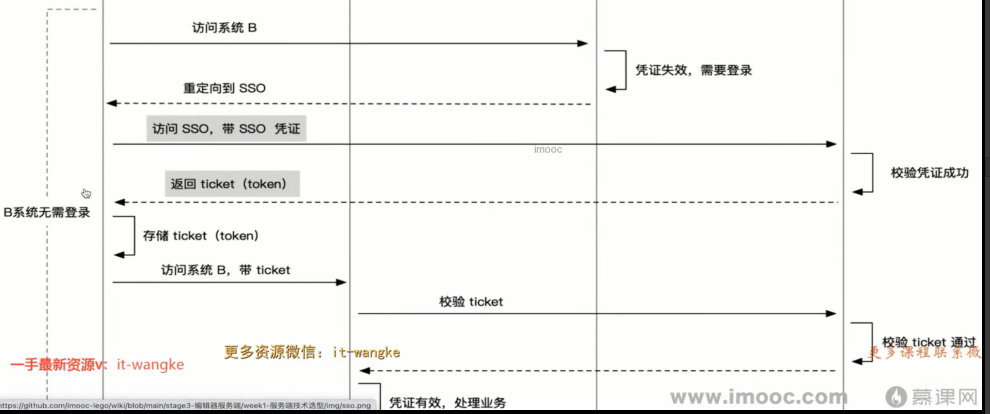 image-20220419143957442